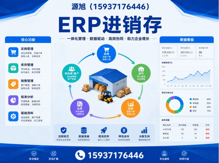 登封市源旭软件展示图